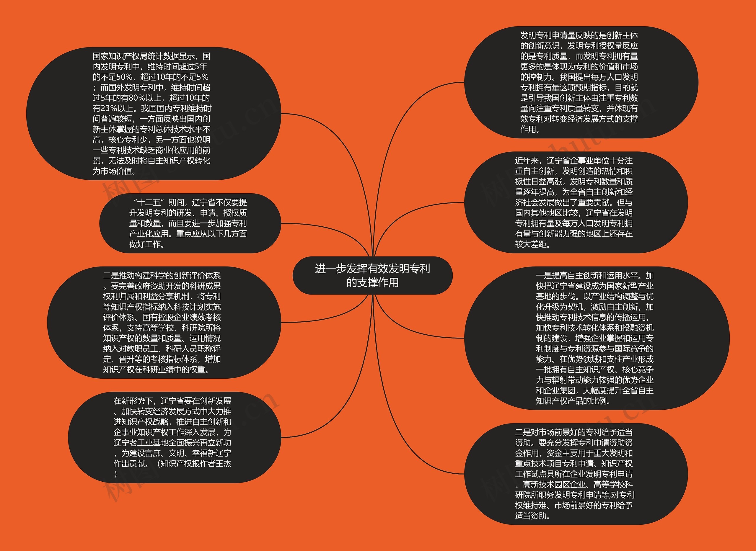 进一步发挥有效发明专利的支撑作用思维导图