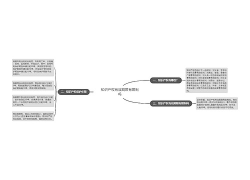 知识产权有效期限有限制吗