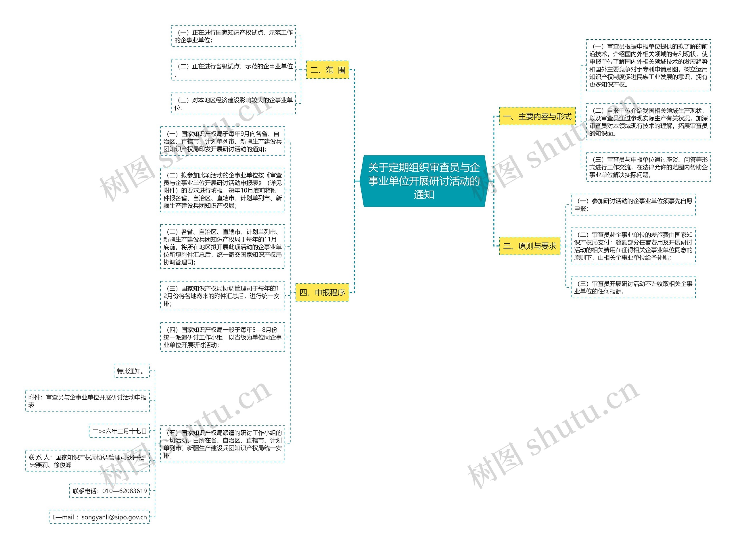 关于定期组织审查员与企事业单位开展研讨活动的通知