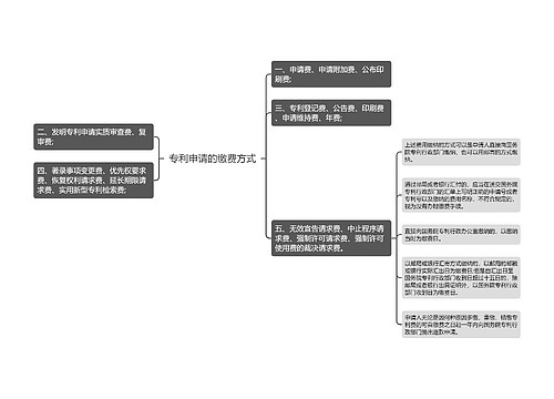 专利申请的缴费方式