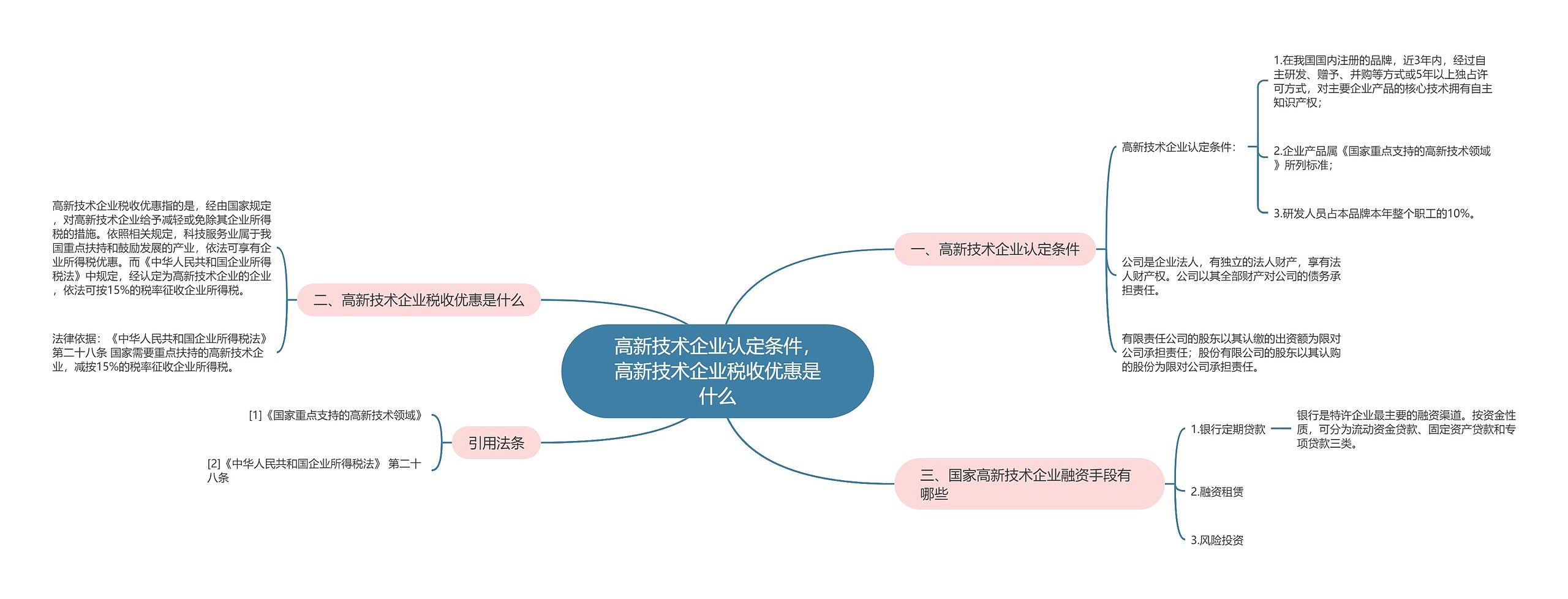 高新技术企业认定条件，高新技术企业税收优惠是什么