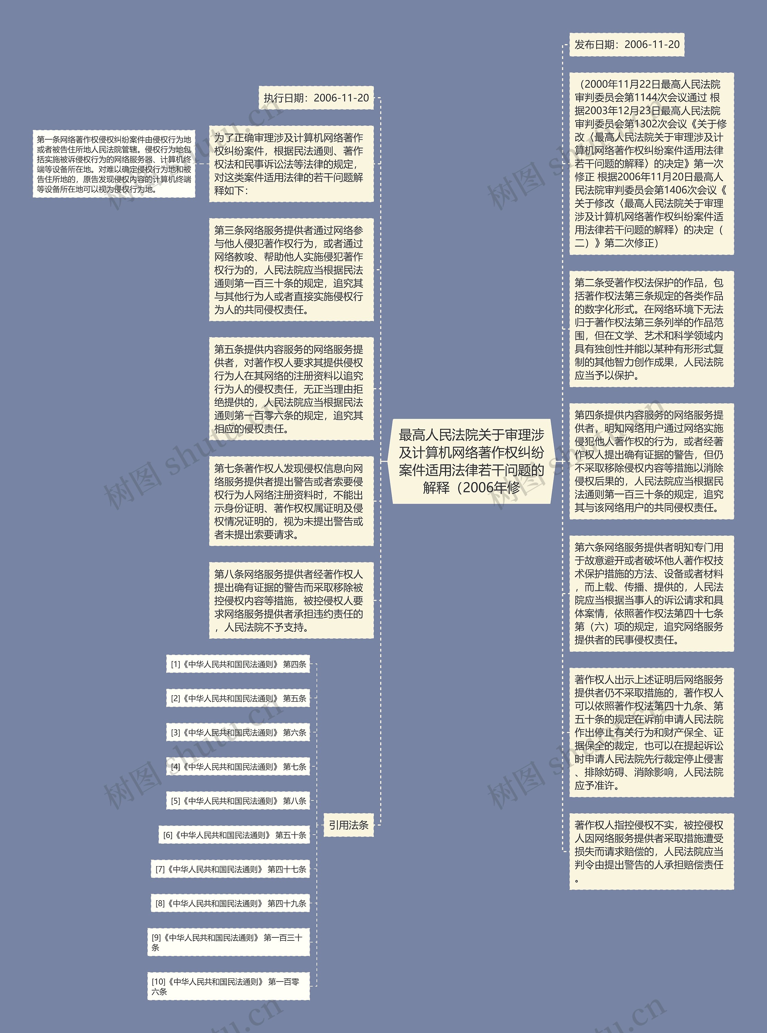 最高人民法院关于审理涉及计算机网络著作权纠纷案件适用法律若干问题的解释（2006年修思维导图