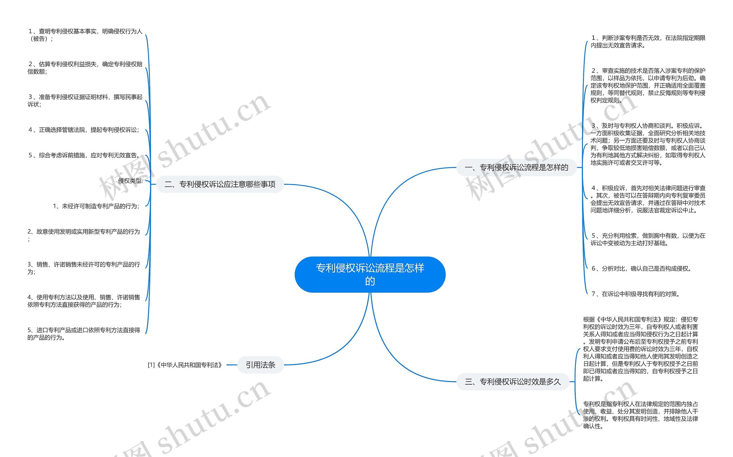 专利侵权诉讼流程是怎样的思维导图