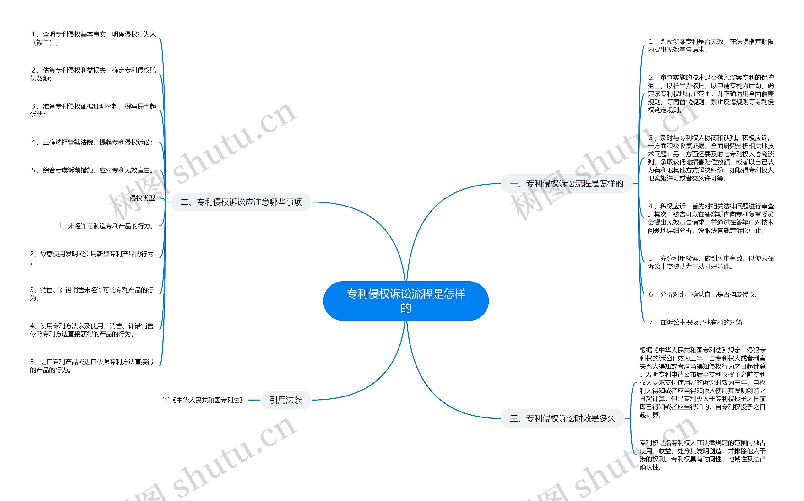 专利侵权诉讼流程是怎样的 专利侵权诉讼流程是怎样的