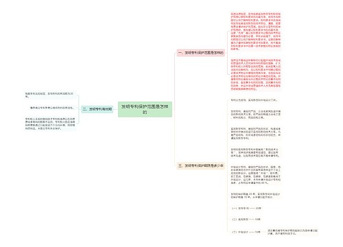 发明专利保护范围是怎样的