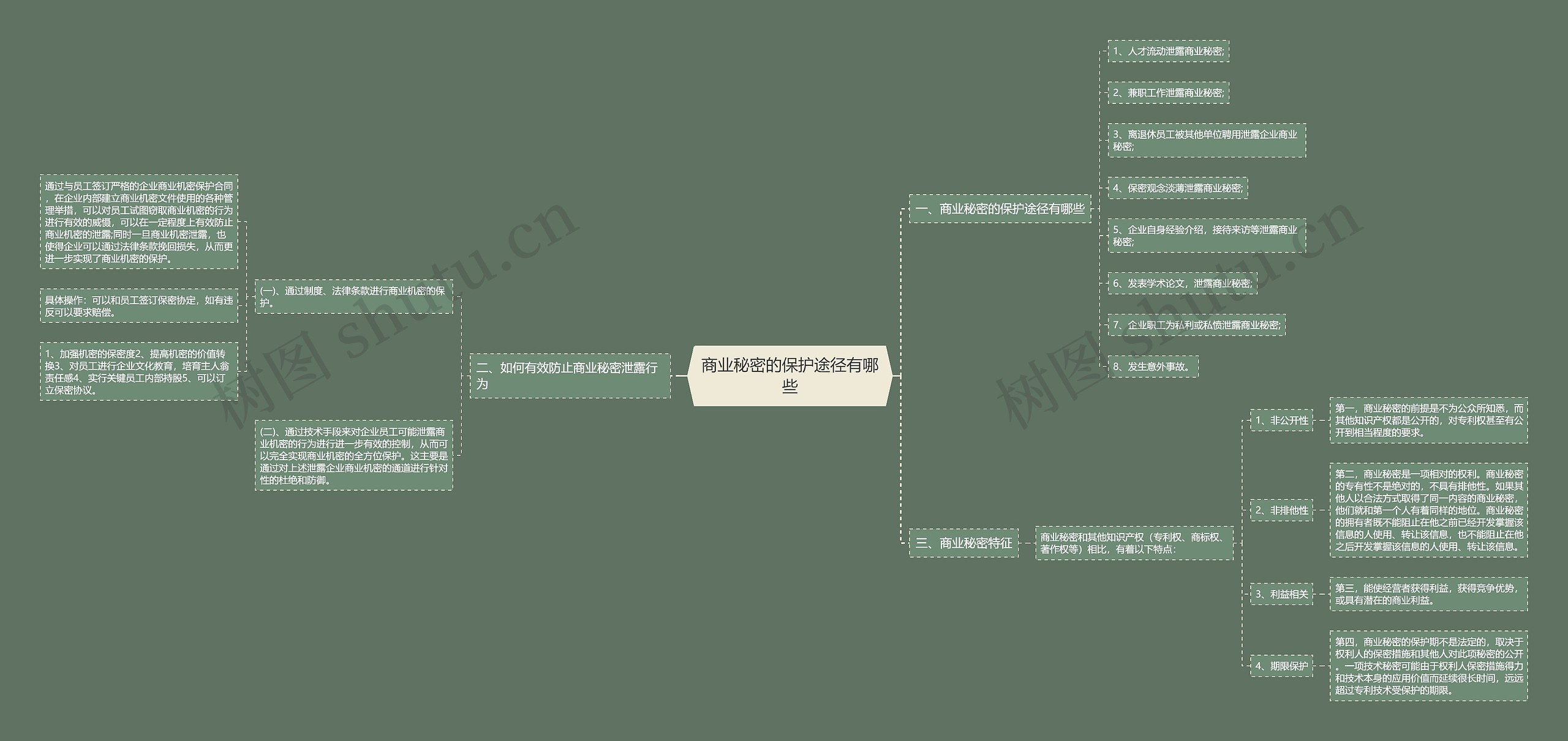 商业秘密的保护途径有哪些 商业秘密的保护途径有哪些