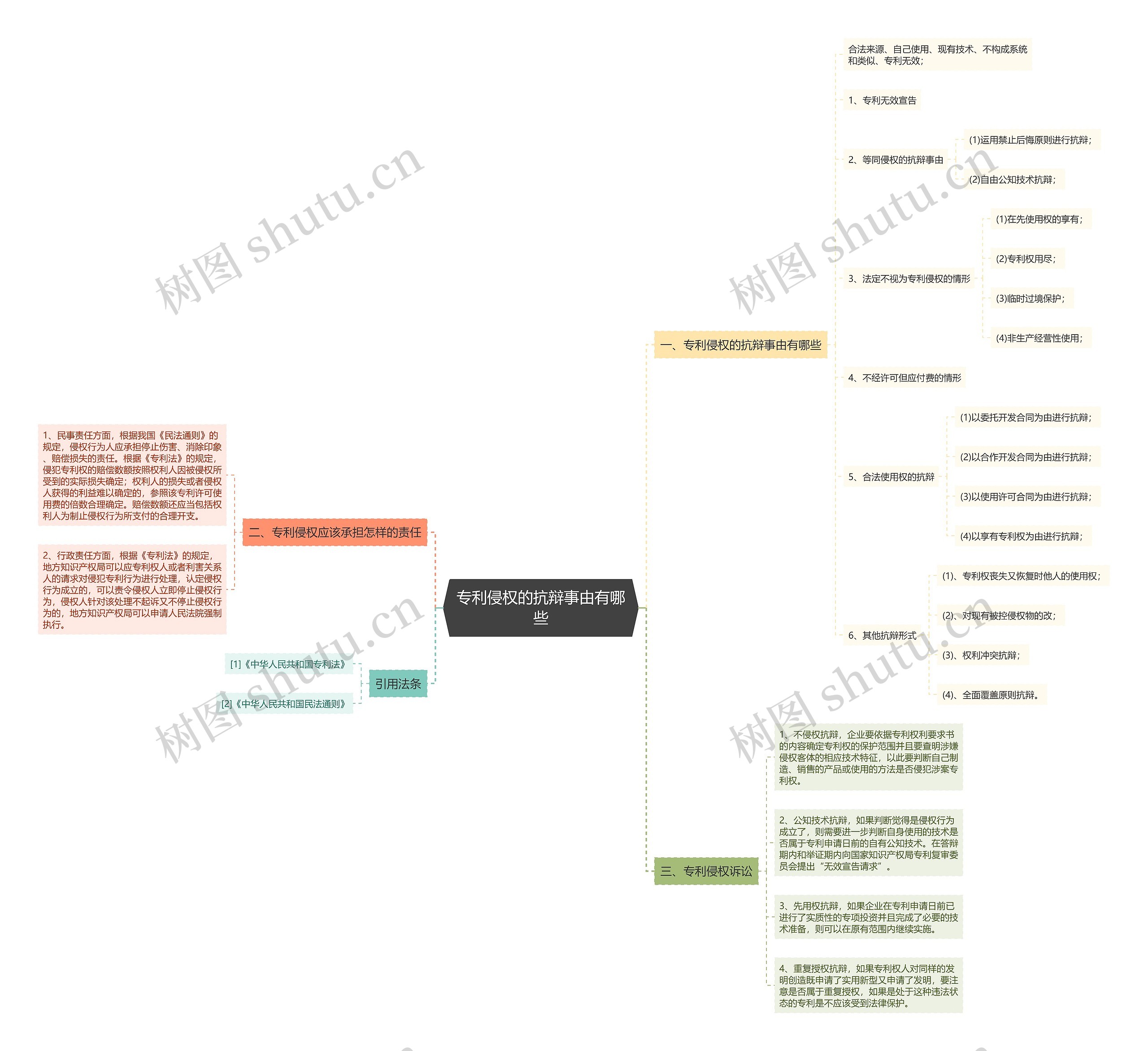 专利侵权的抗辩事由有哪些 专利侵权的抗辩事由有哪些