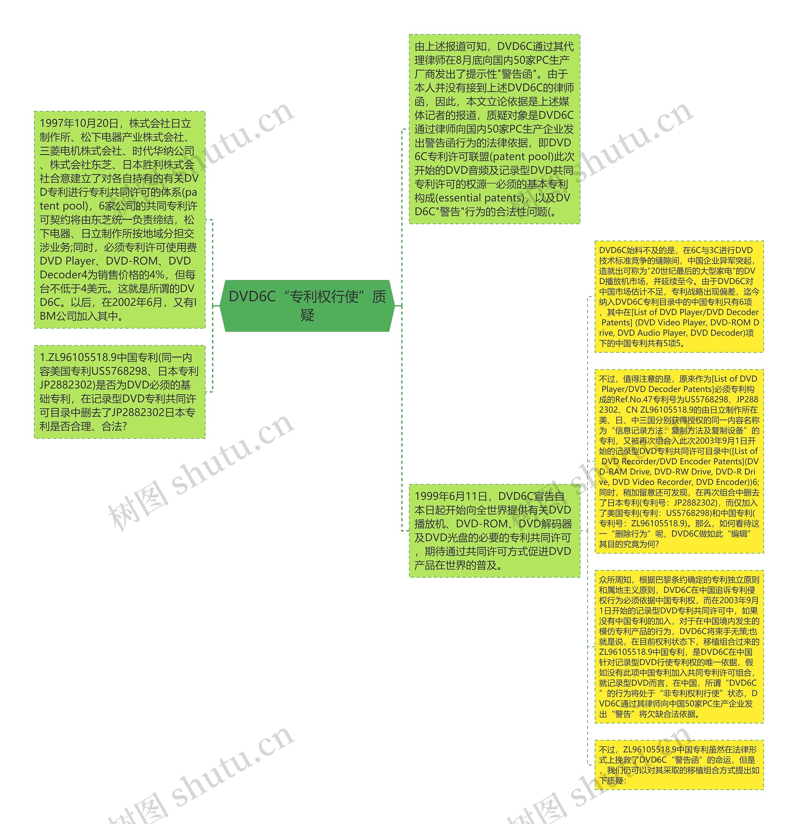 DVD6C“专利权行使”质疑思维导图
