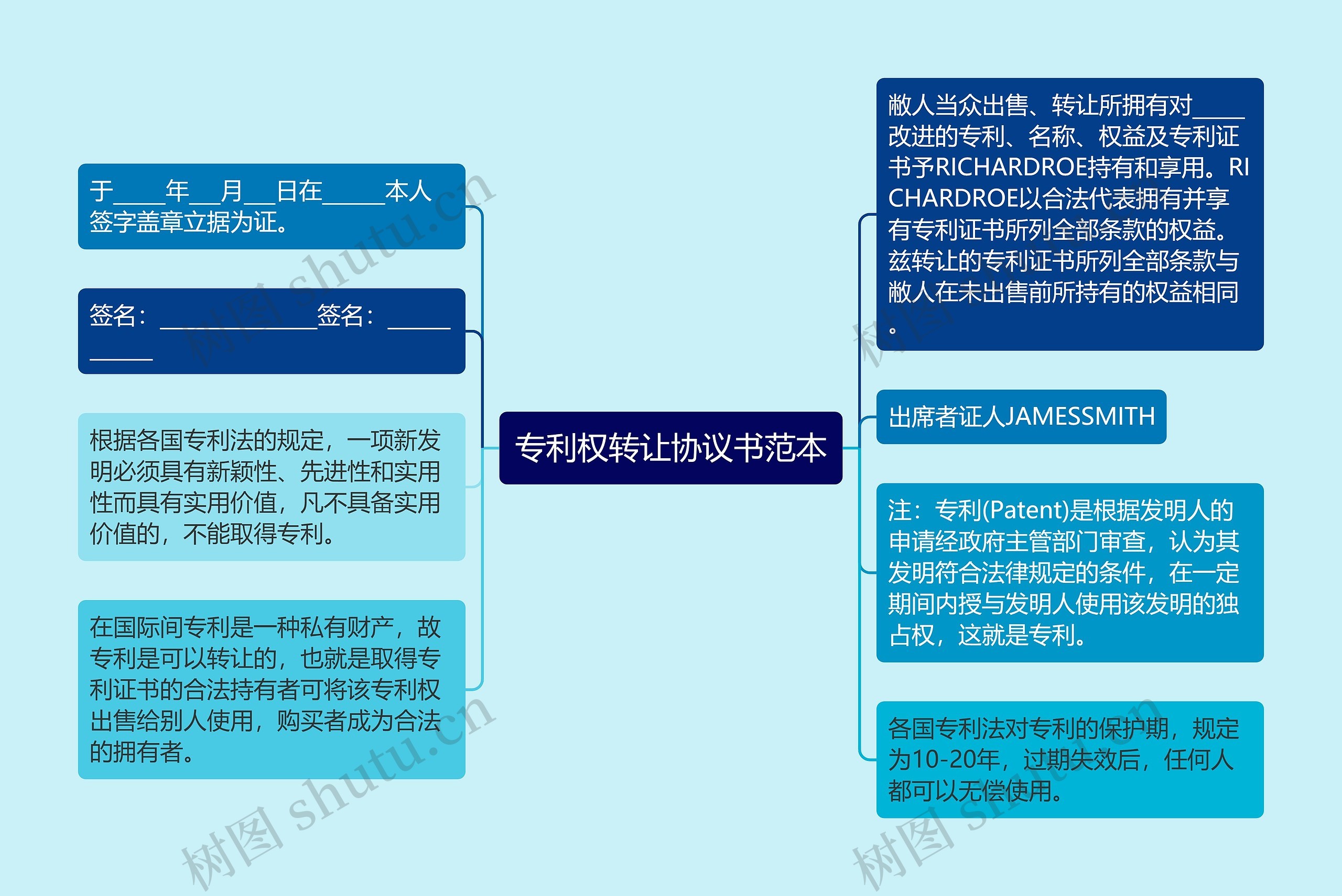 专利权转让协议书范本