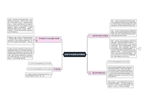 发明专利侵权如何赔偿