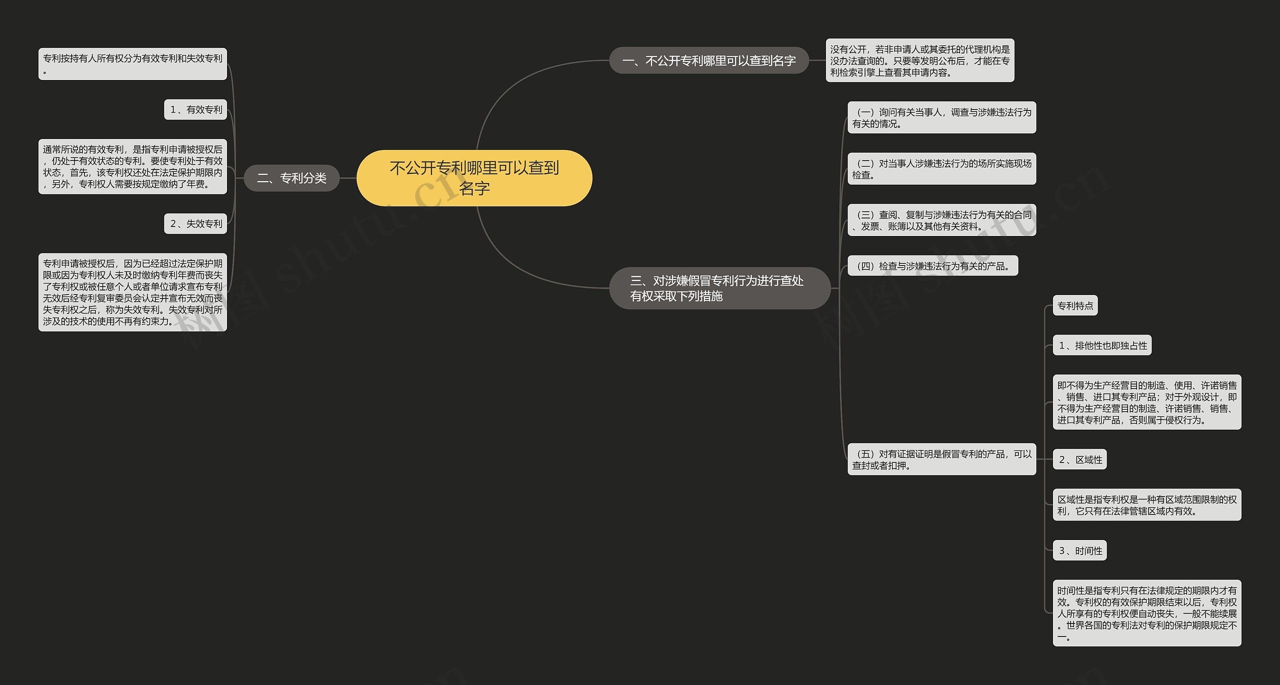 不公开专利哪里可以查到名字 不公开专利哪里可以查到名字