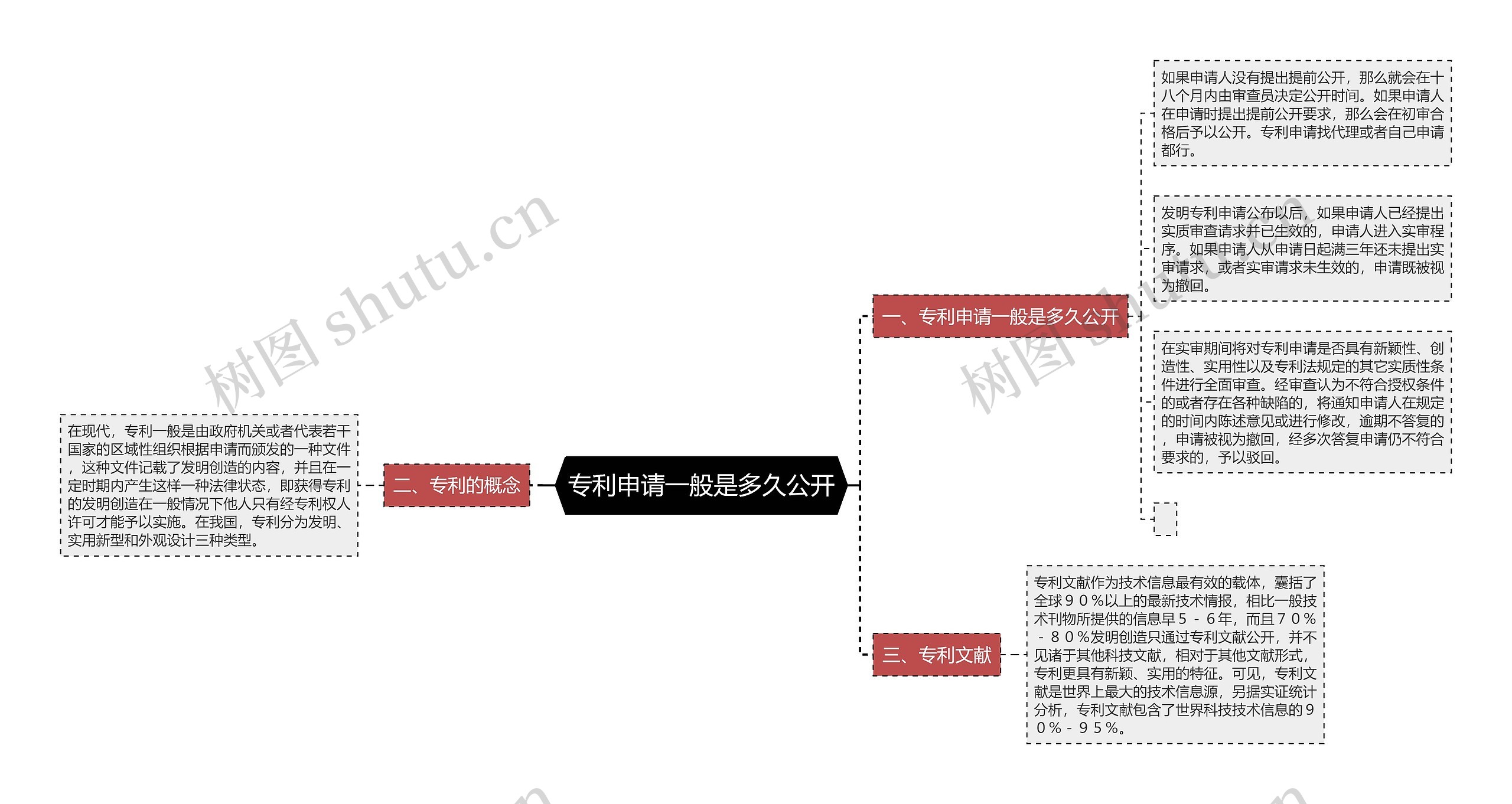 专利申请一般是多久公开