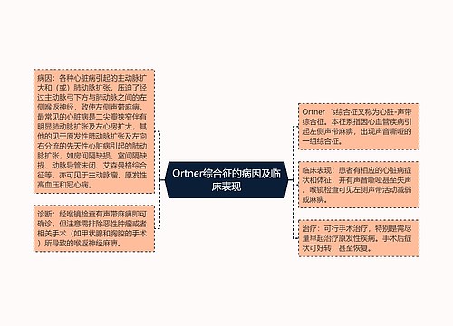 Ortner综合征的病因及临床表现