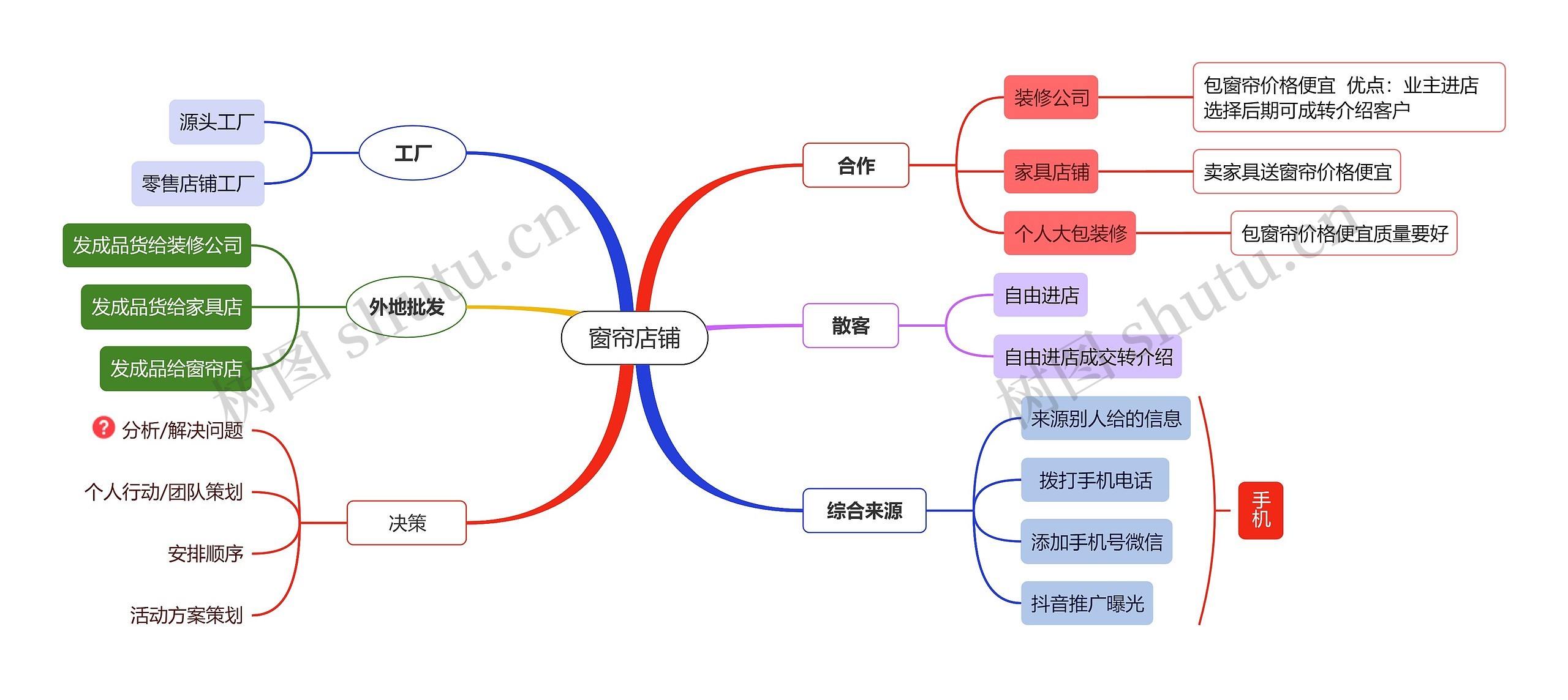 窗帘店铺