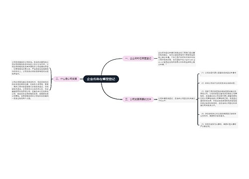 企业名称在哪里登记