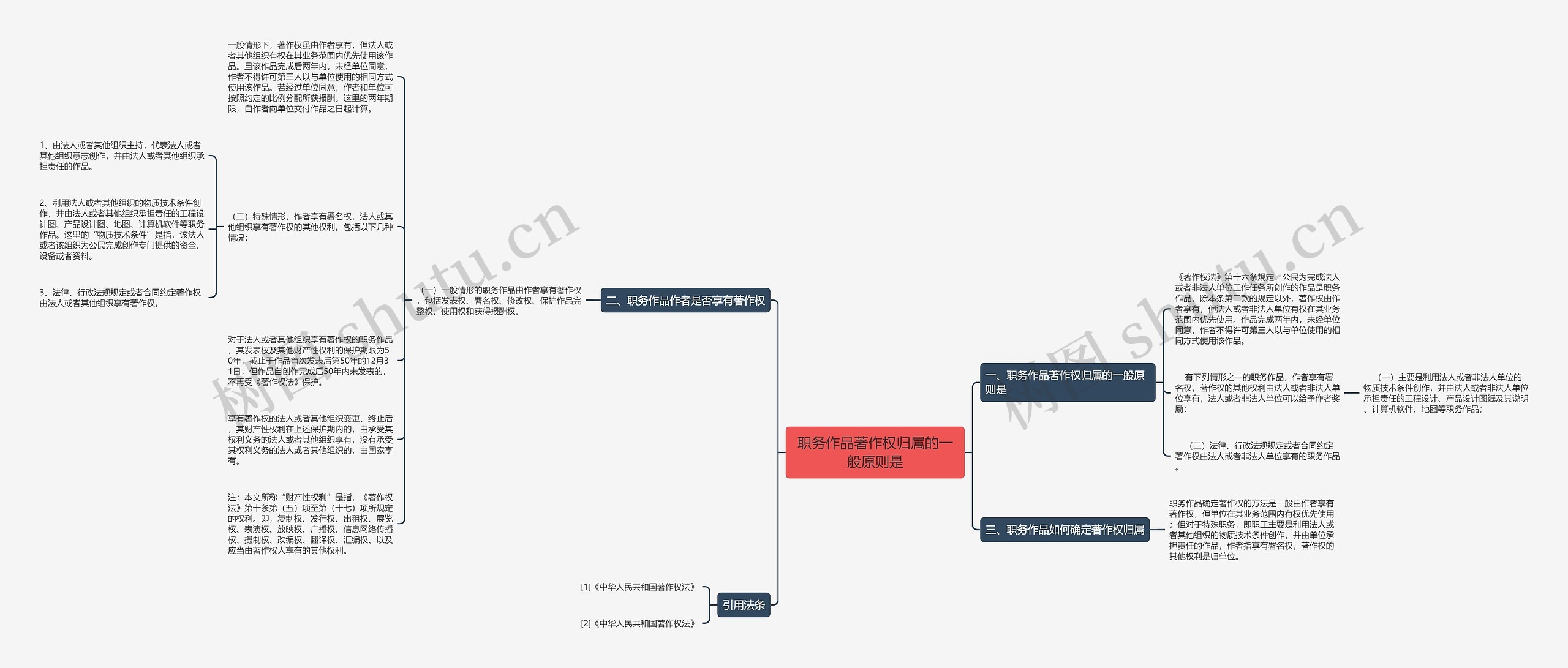 职务作品著作权归属的一般原则是思维导图