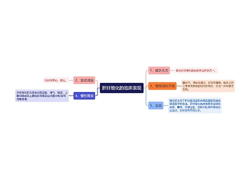 肝纤维化的临床表现