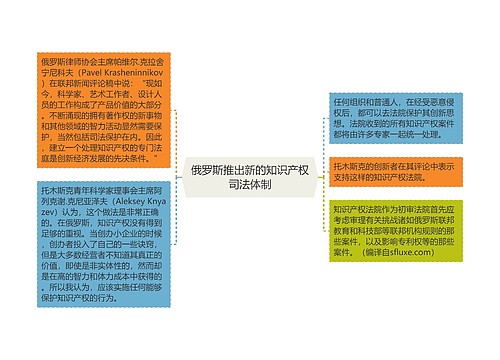 俄罗斯推出新的知识产权司法体制