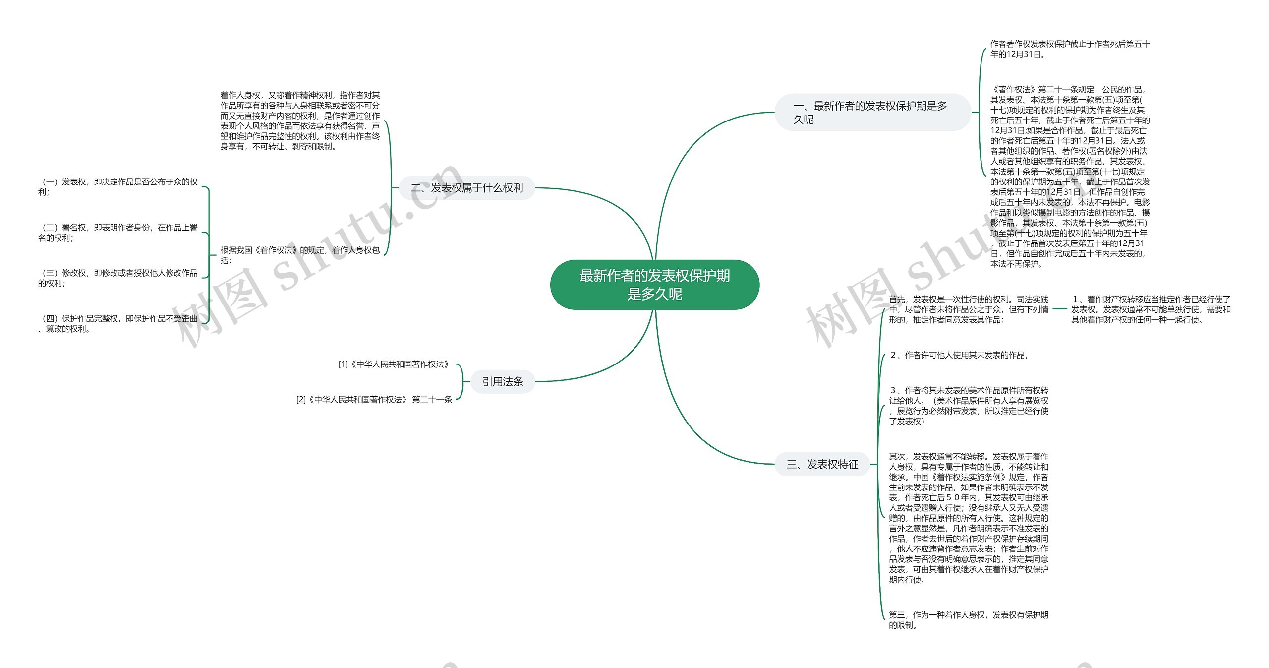 最新作者的发表权保护期是多久呢