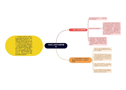 专利权人变更手续都有哪些