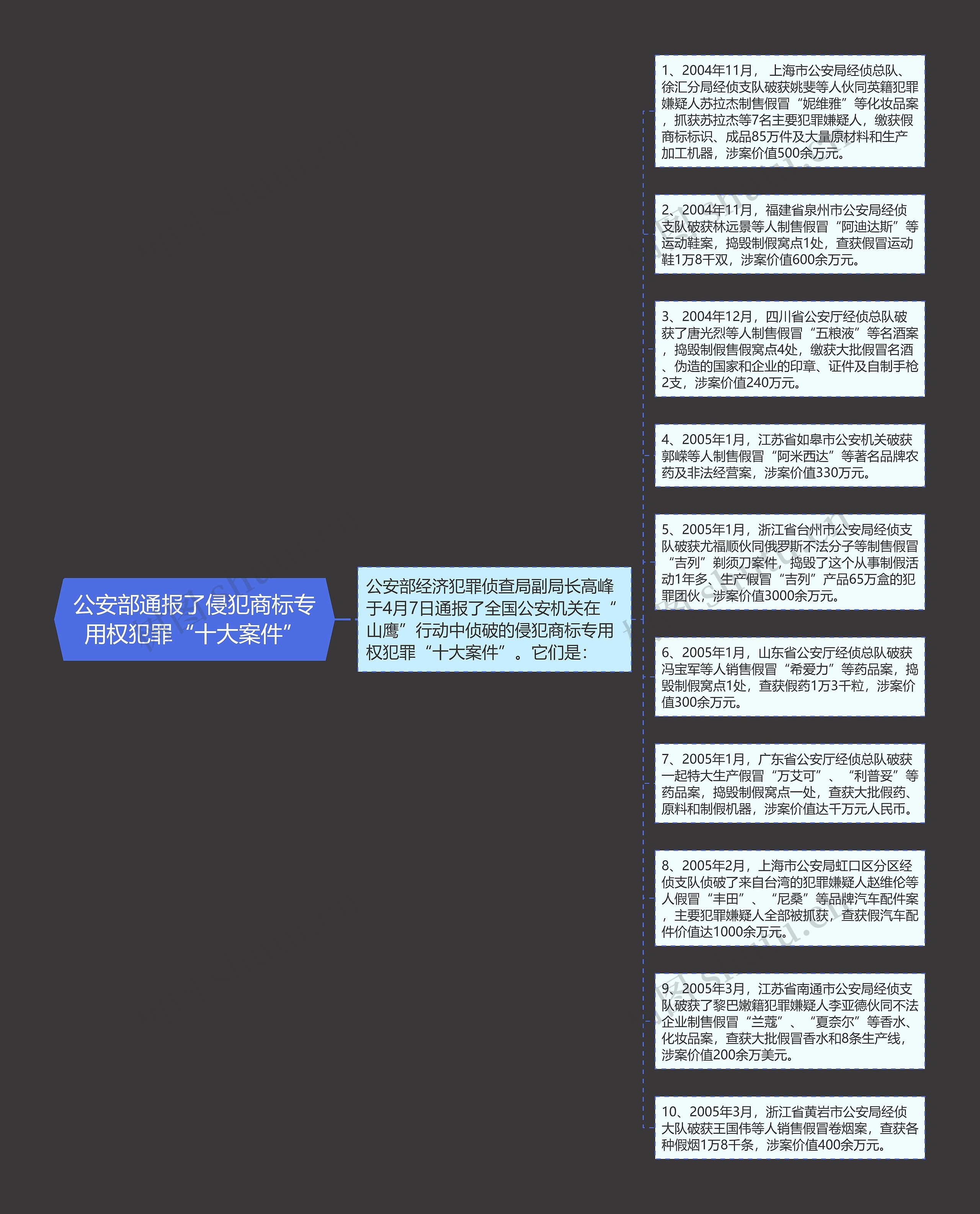 公安部通报了侵犯商标专用权犯罪“十大案件”