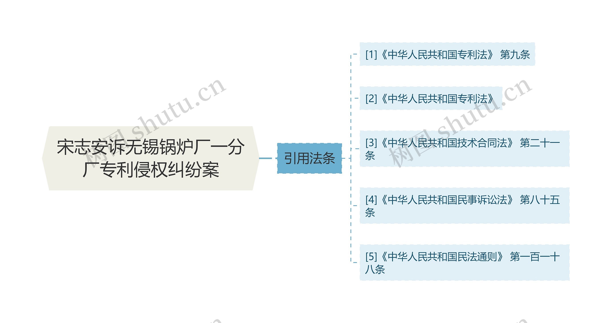 宋志安诉无锡锅炉厂一分厂专利侵权纠纷案思维导图