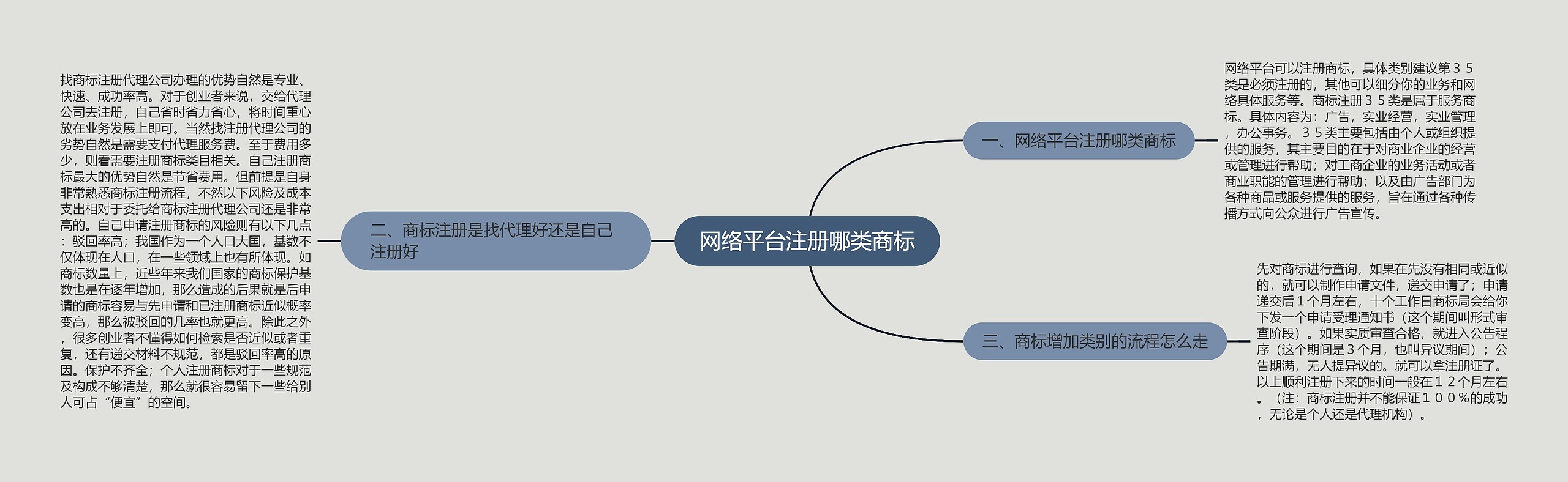 网络平台注册哪类商标
