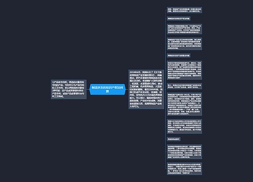 制造涉及的知识产权法问题