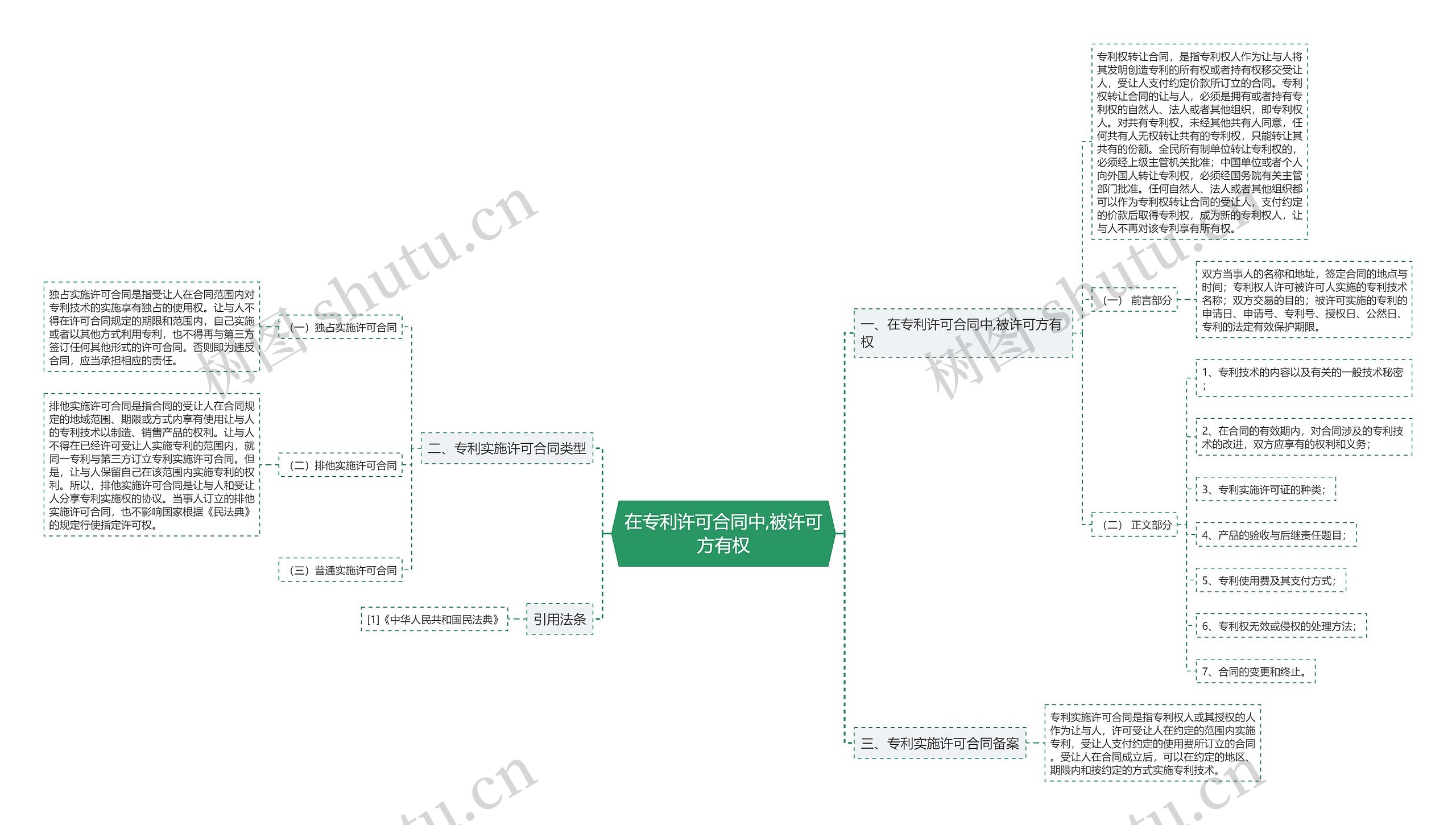 在专利许可合同中,被许可方有权 在专利许可合同中,被许可方有权