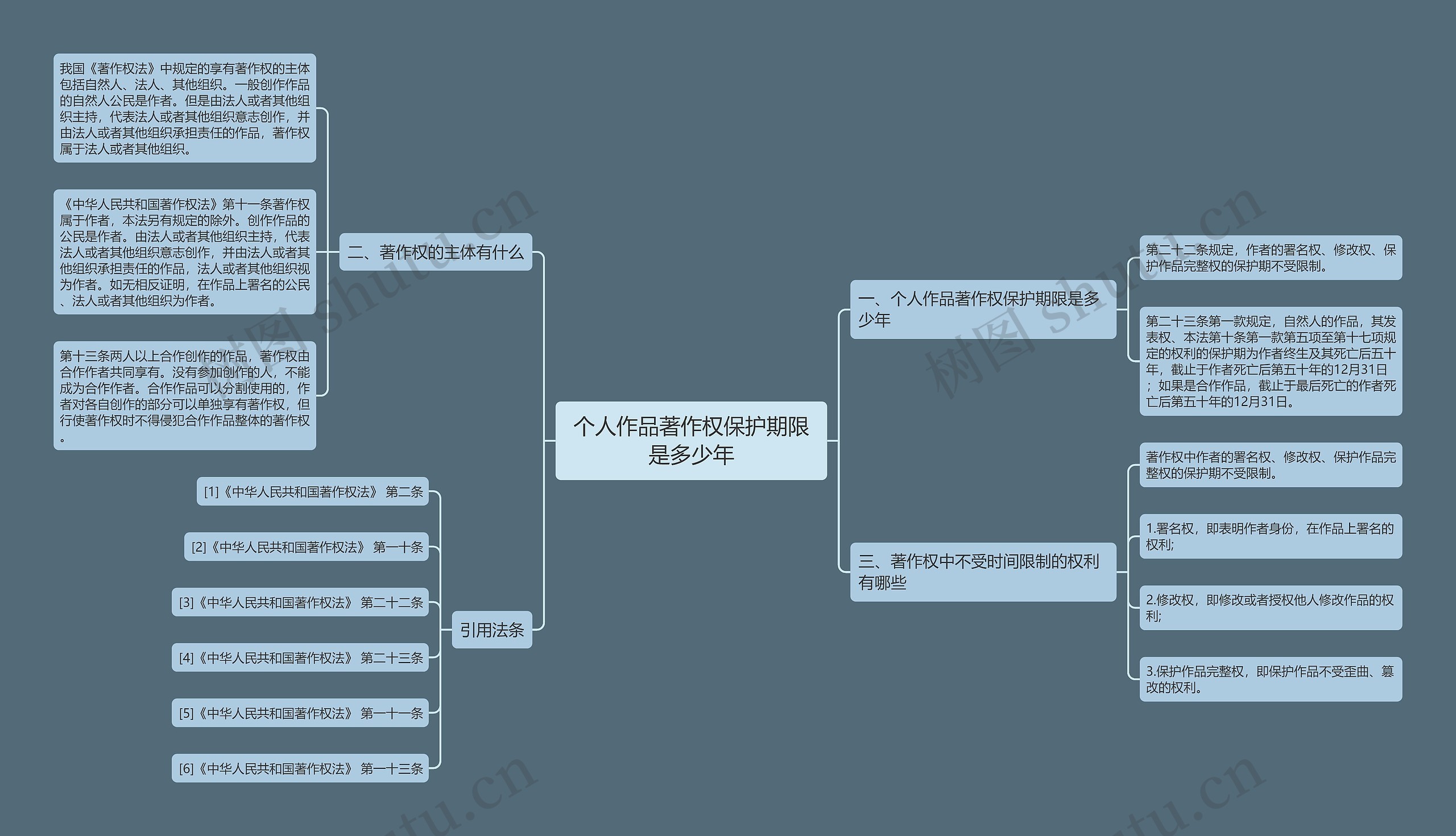 个人作品著作权保护期限是多少年思维导图