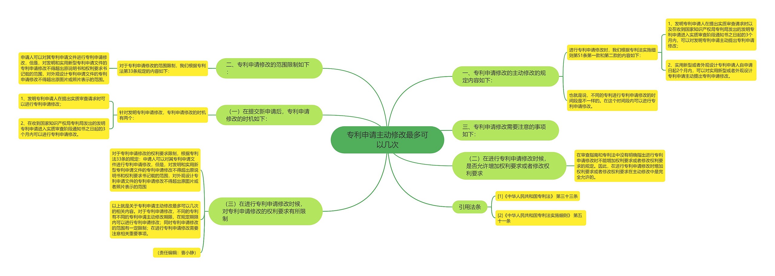 专利申请主动修改最多可以几次