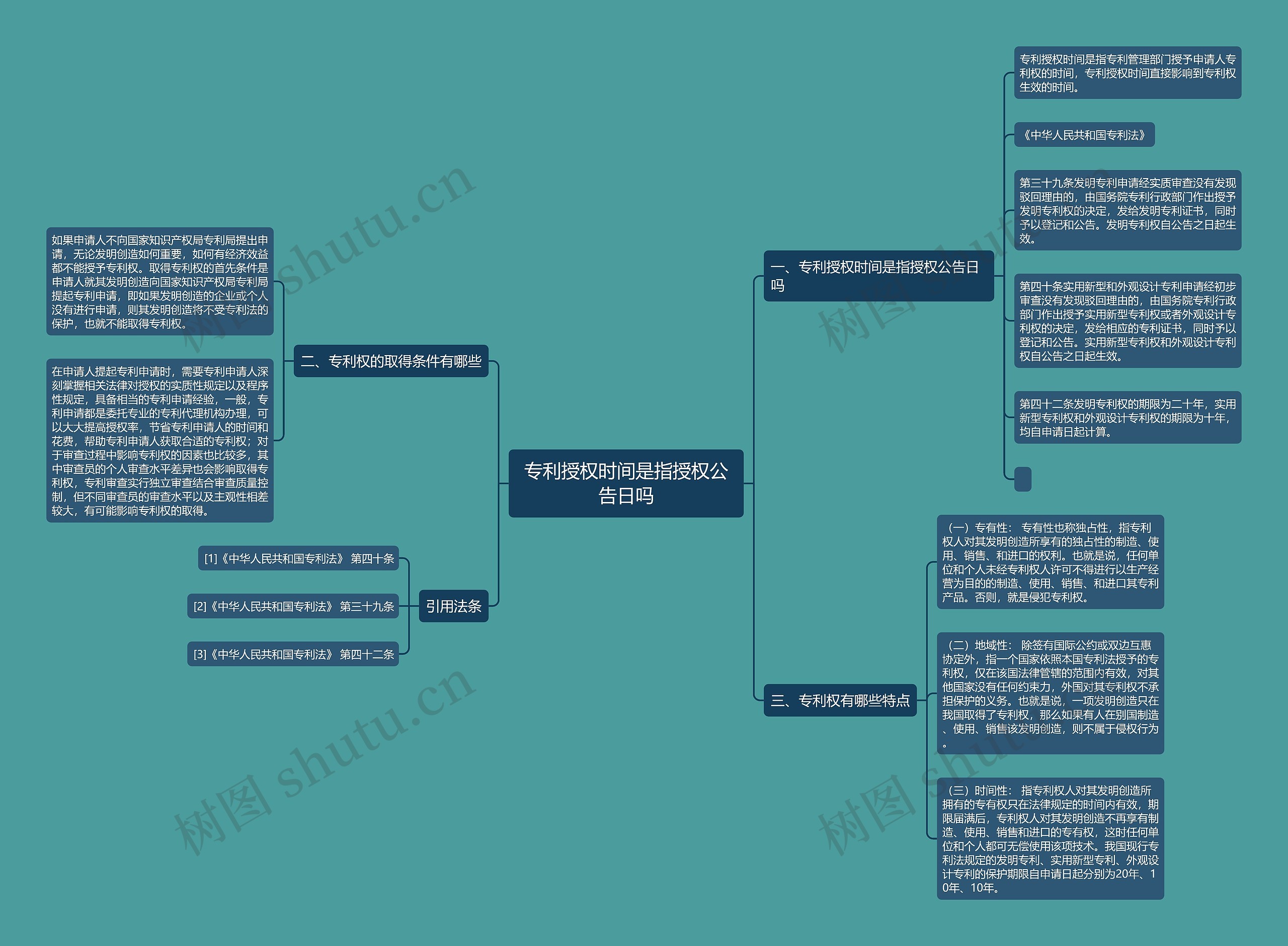 专利授权时间是指授权公告日吗思维导图