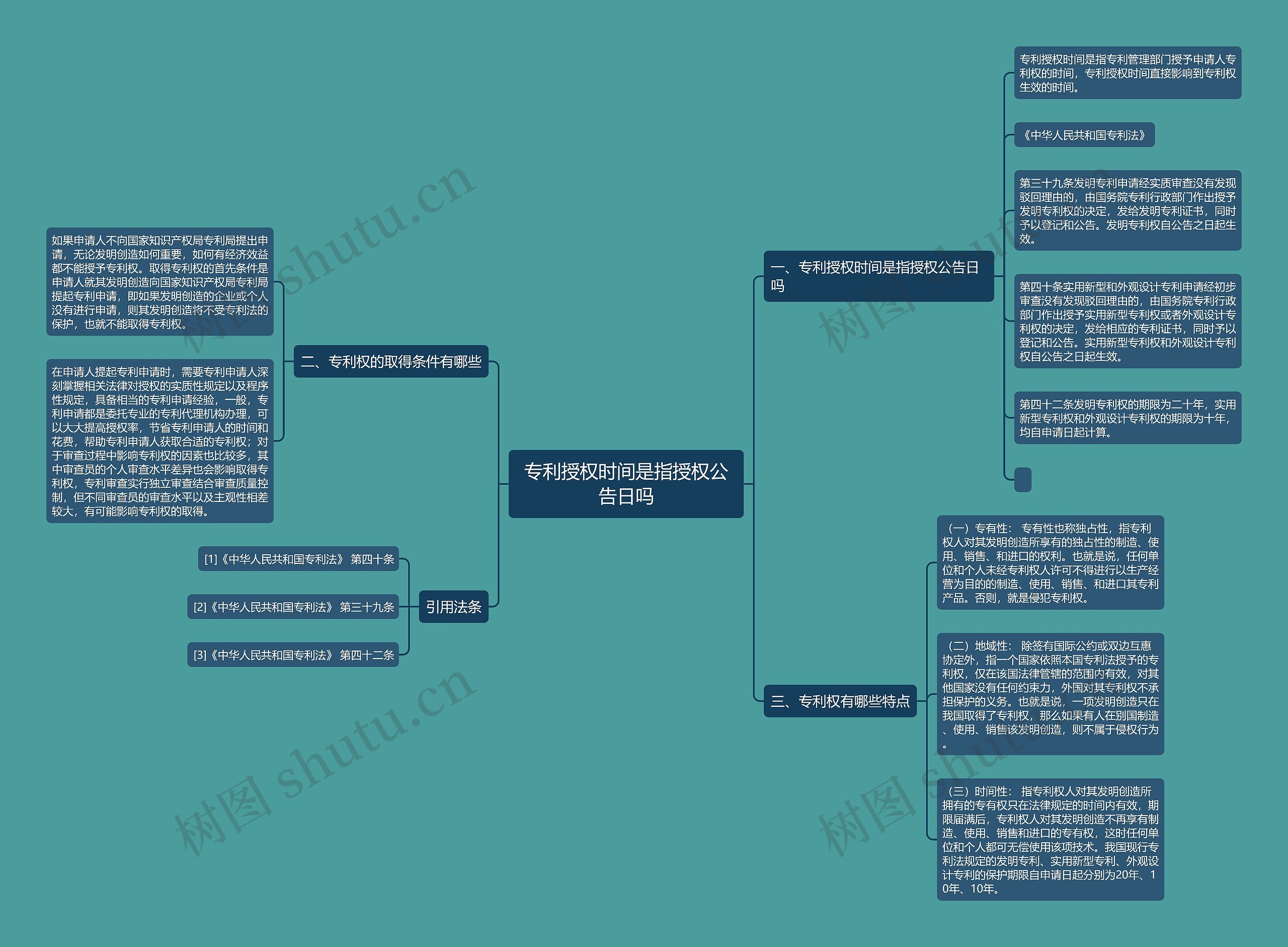 专利授权时间是指授权公告日吗 专利授权时间是指授权公告日吗
