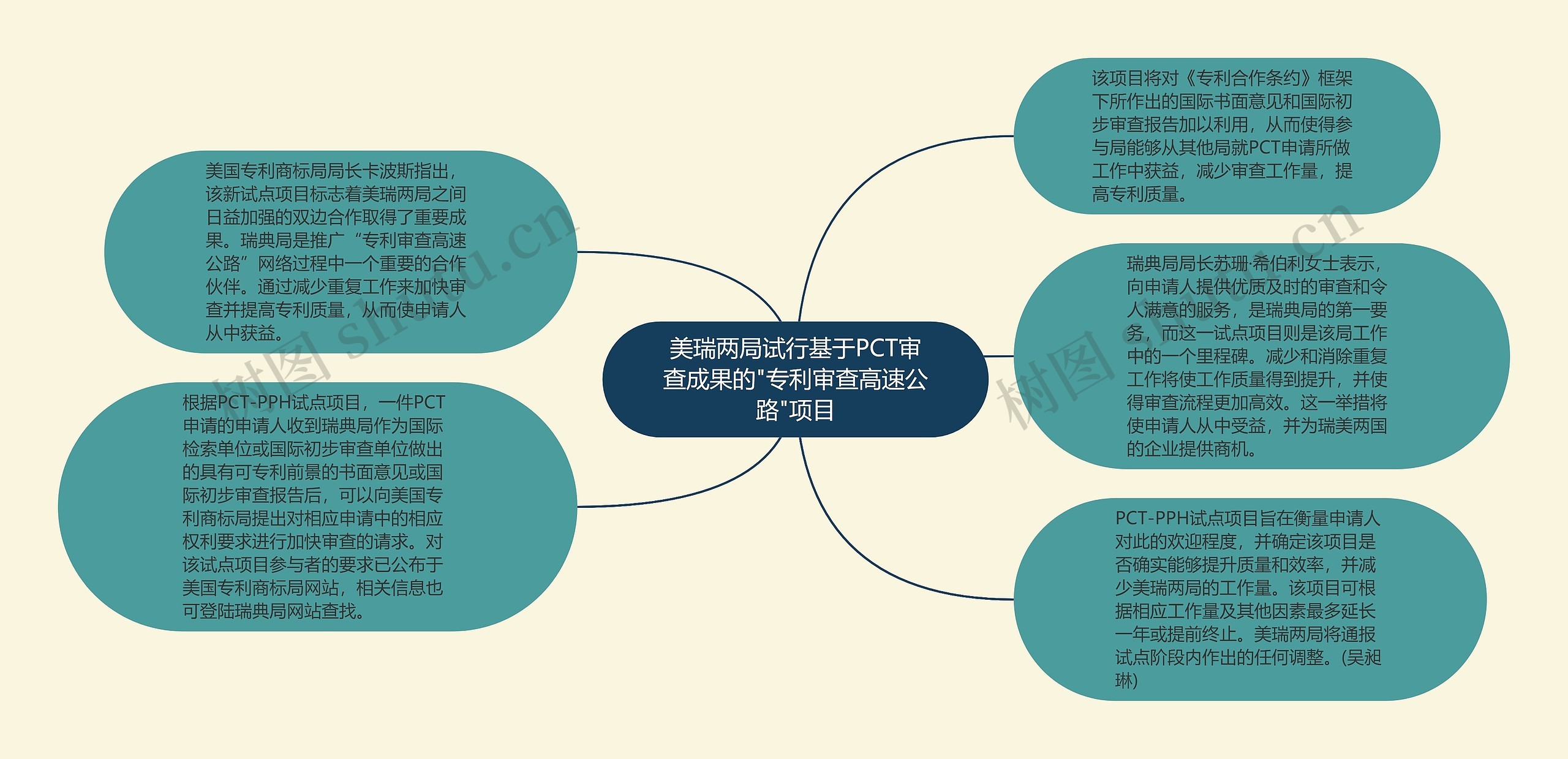 美瑞两局试行基于PCT审查成果的"专利审查高速公路"项目