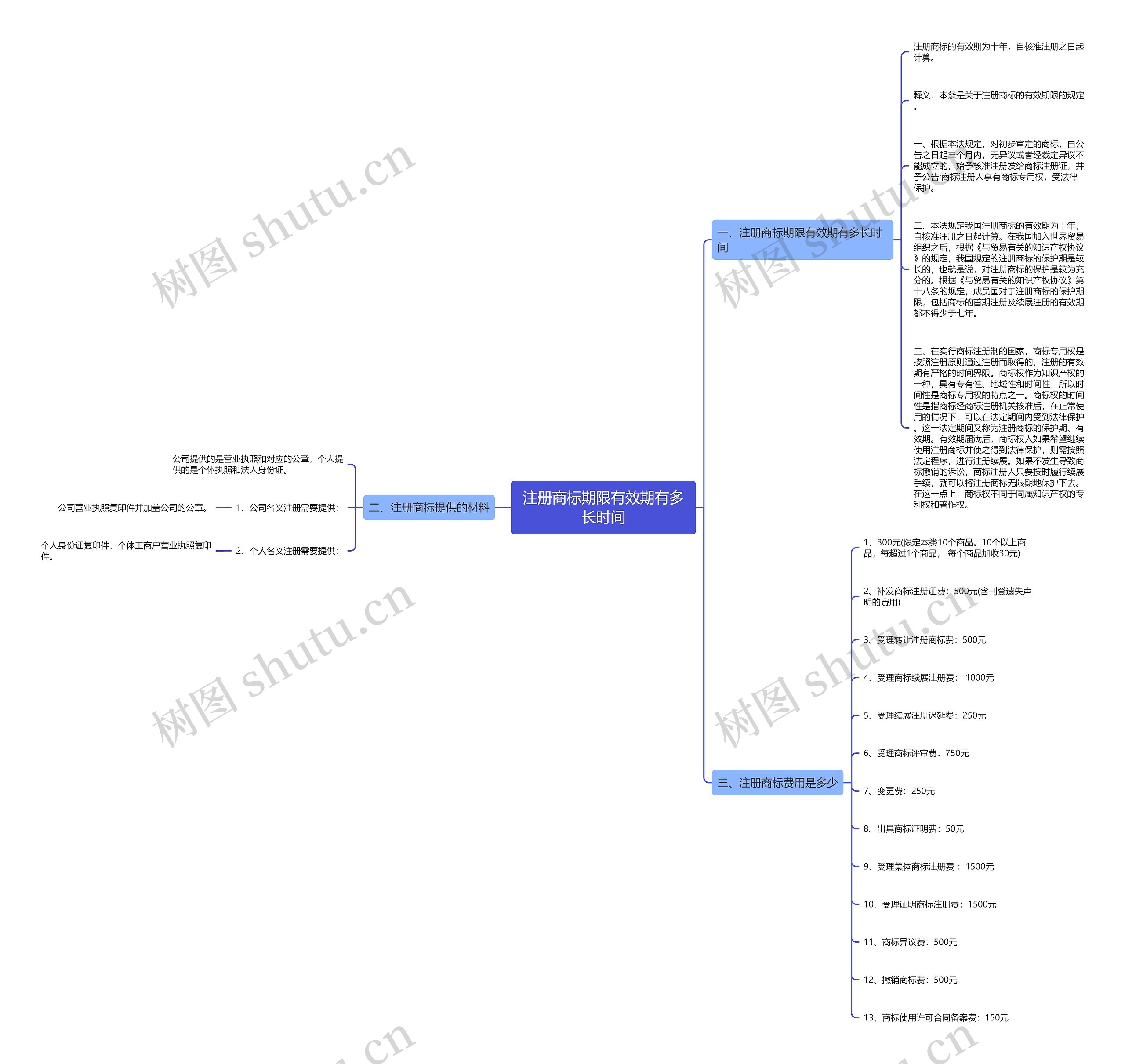 注册商标期限有效期有多长时间 注册商标期限有效期有多长时间
