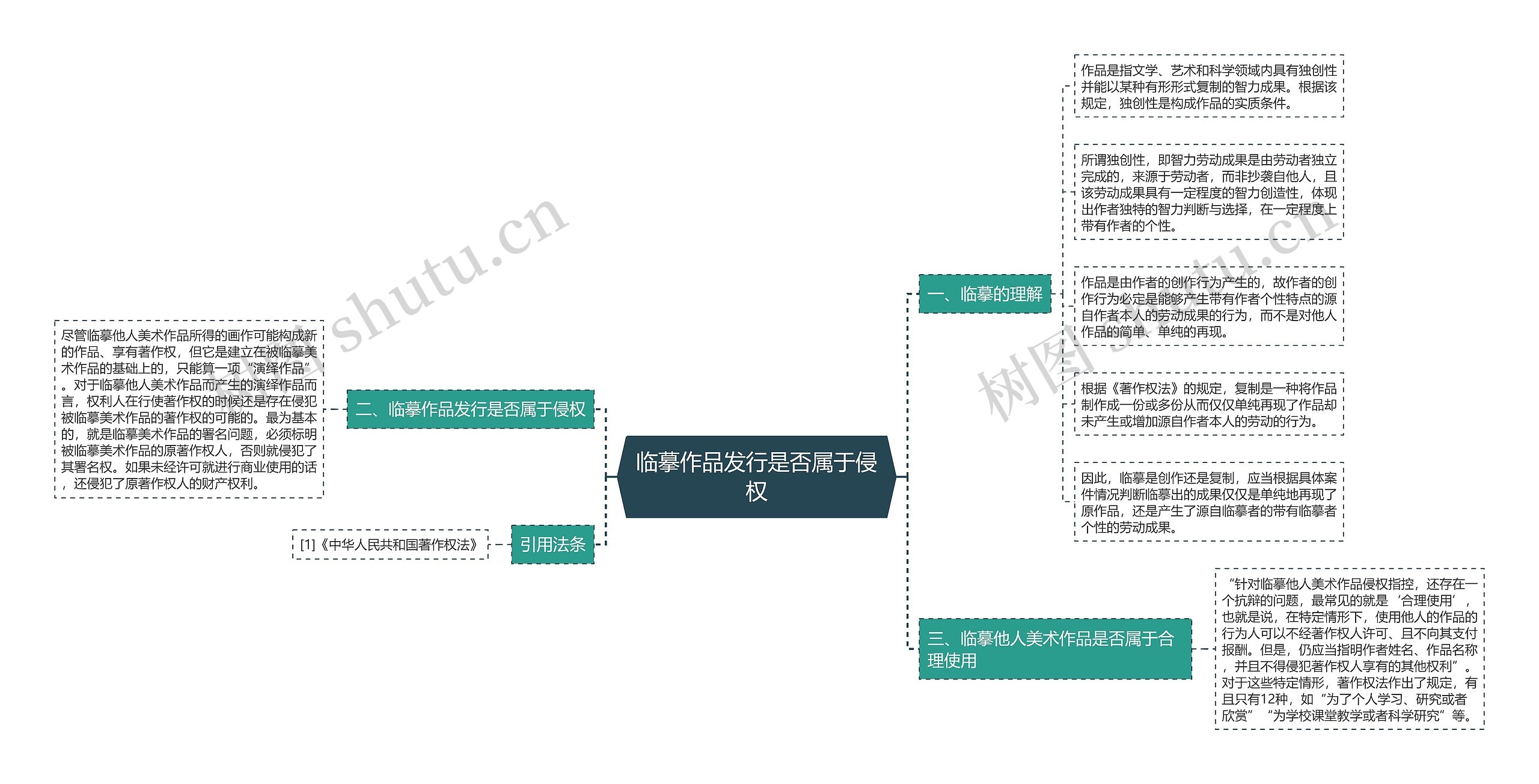 临摹作品发行是否属于侵权思维导图