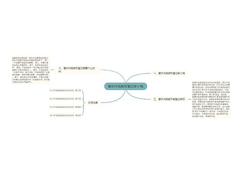 音乐作品版权登记多少钱