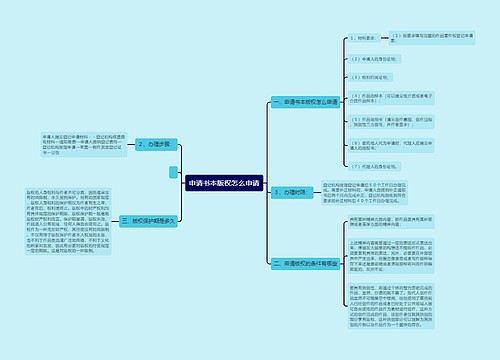 申请书本版权怎么申请