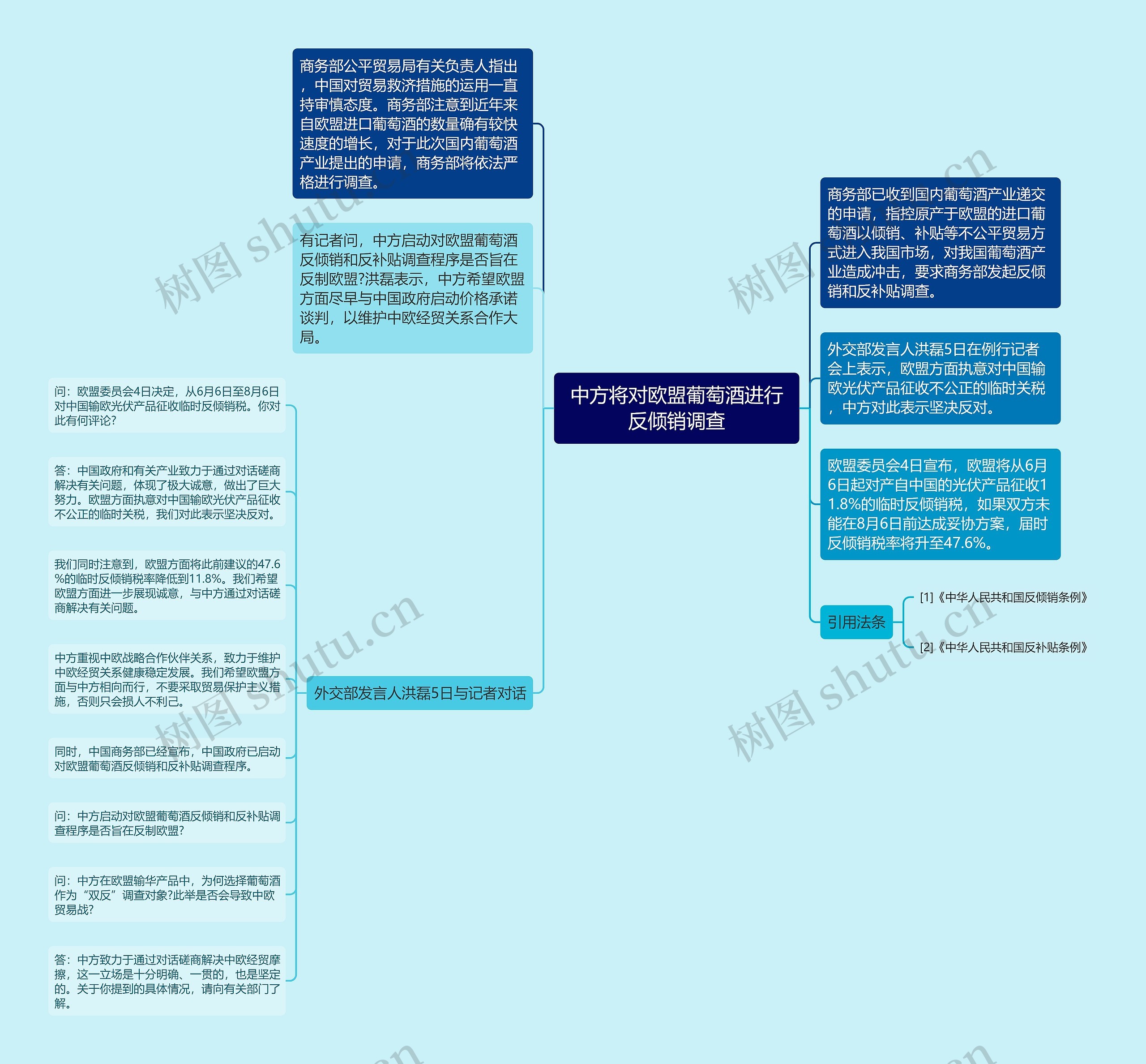 中方将对欧盟葡萄酒进行反倾销调查思维导图