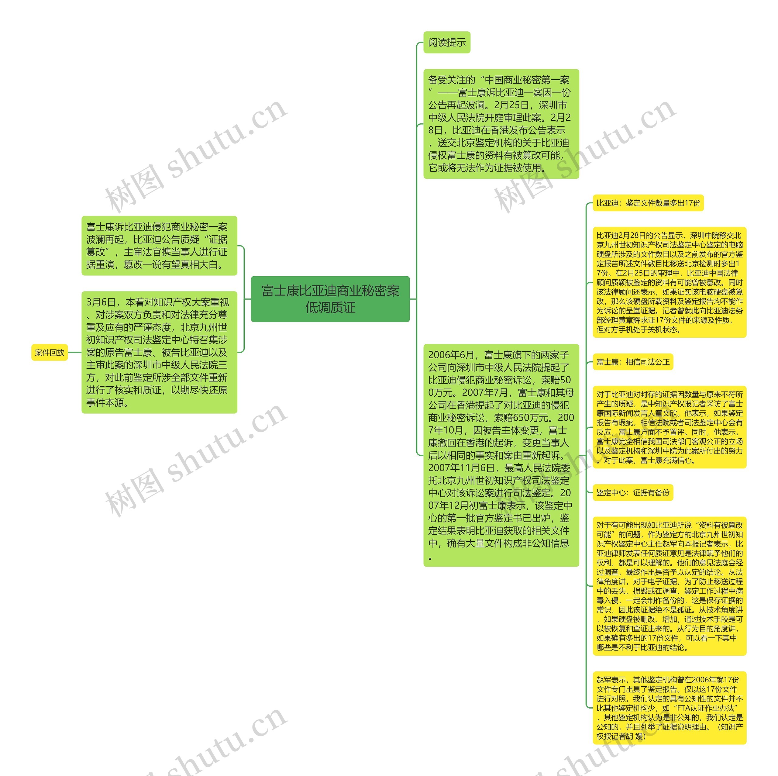 富士康比亚迪商业秘密案低调质证思维导图