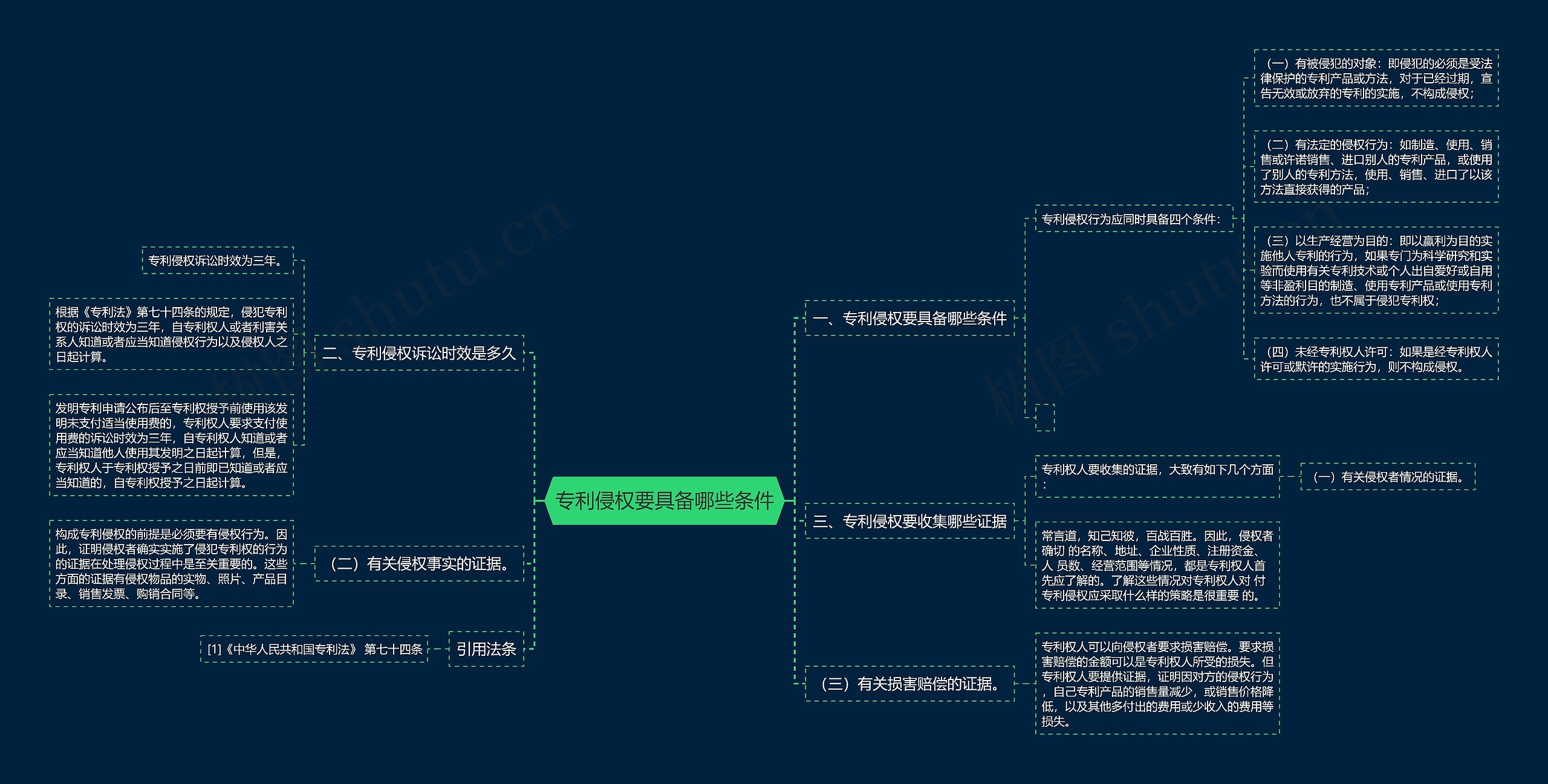 专利侵权要具备哪些条件