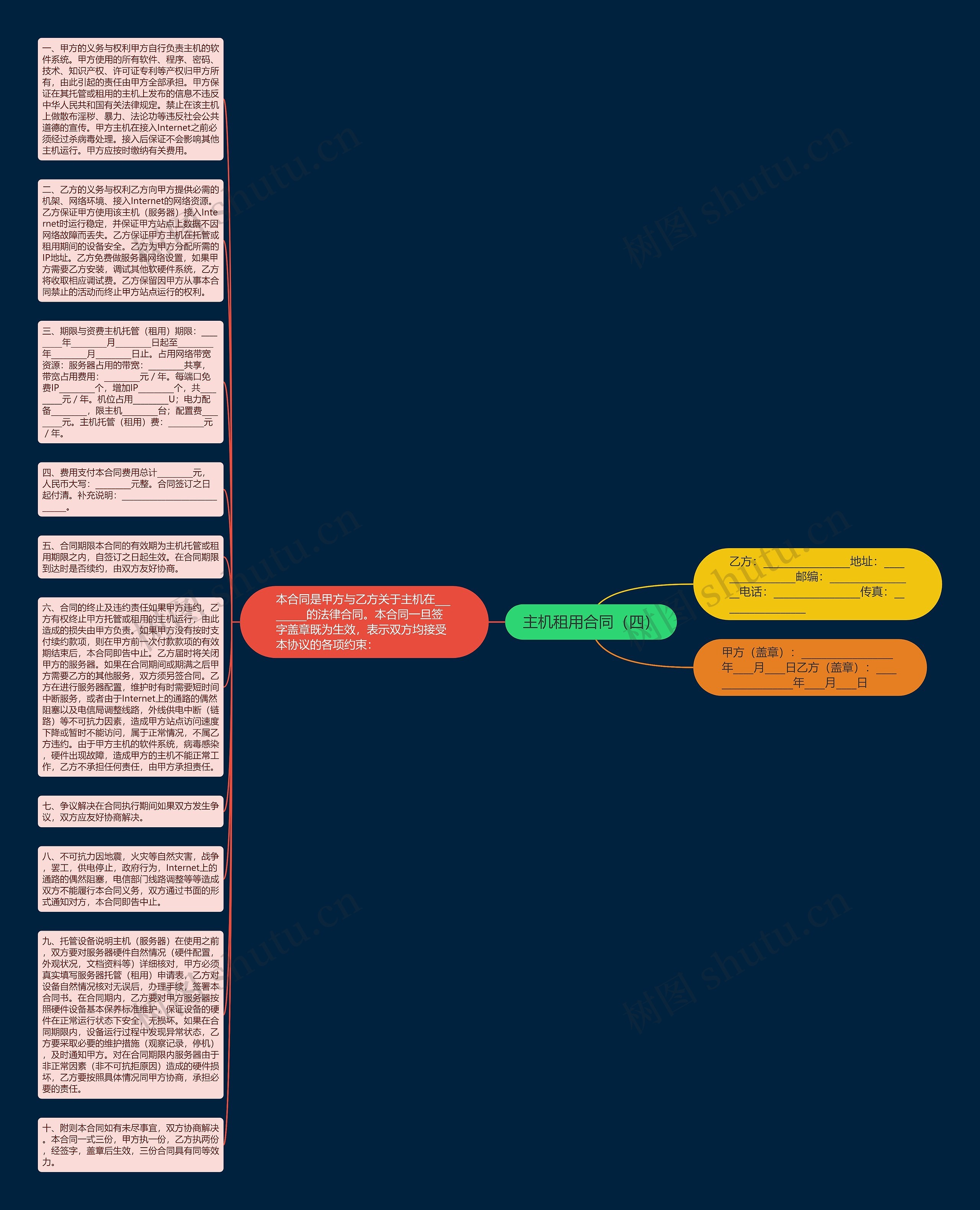 主机租用合同（四）思维导图
