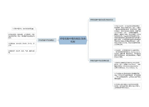 呼吸性酸中毒的病因/发病机制