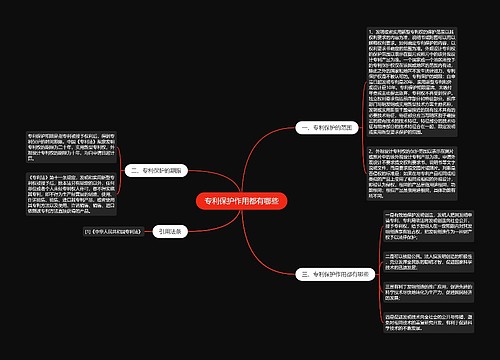 专利保护作用都有哪些