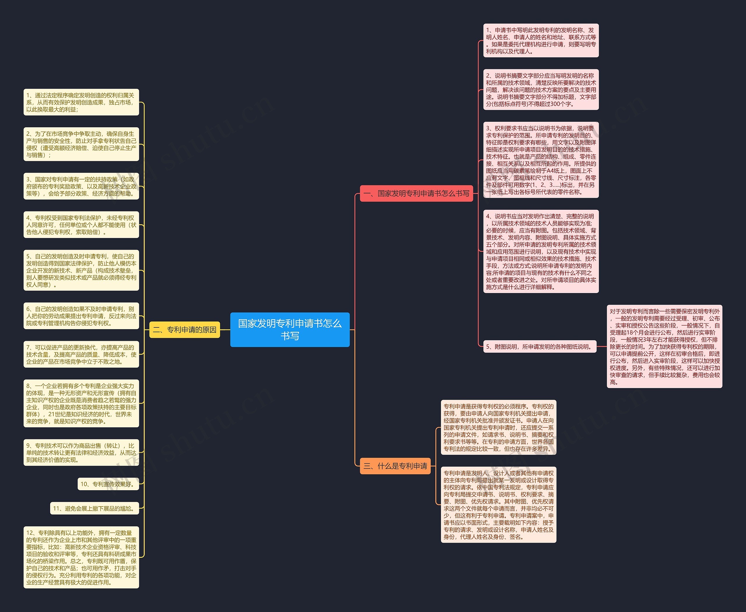 国家发明专利申请书怎么书写思维导图