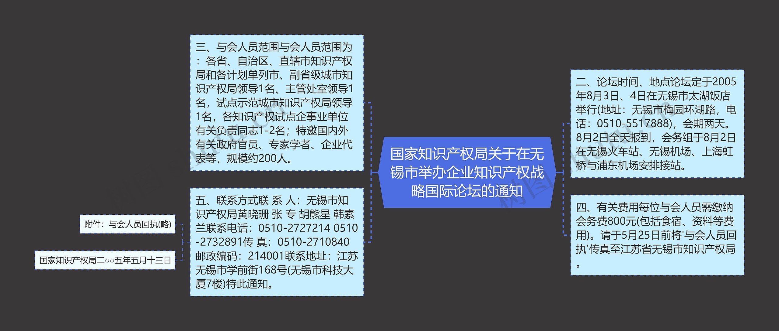 国家知识产权局关于在无锡市举办企业知识产权战略国际论坛的通知