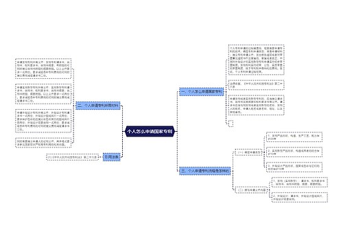 个人怎么申请国家专利
