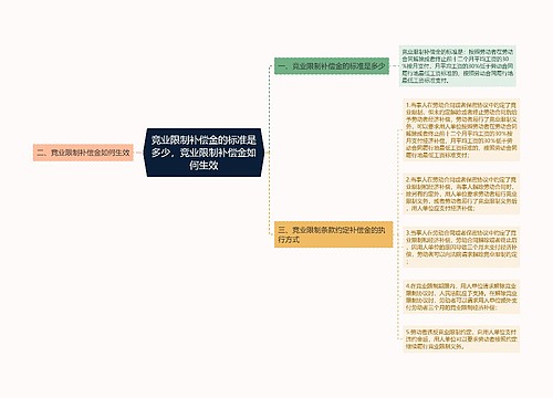 竞业限制补偿金的标准是多少，竞业限制补偿金如何生效