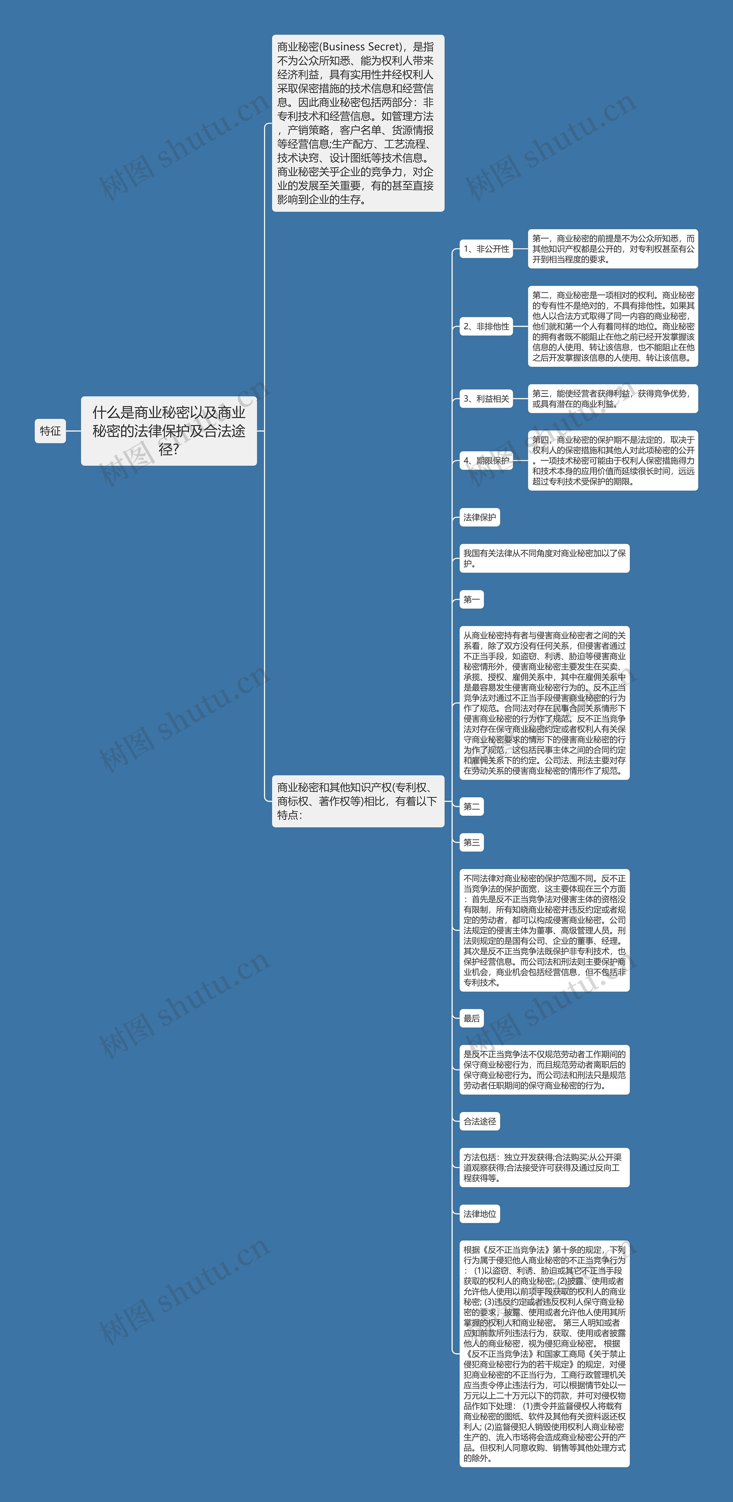 什么是商业秘密以及商业秘密的法律保护及合法途径?