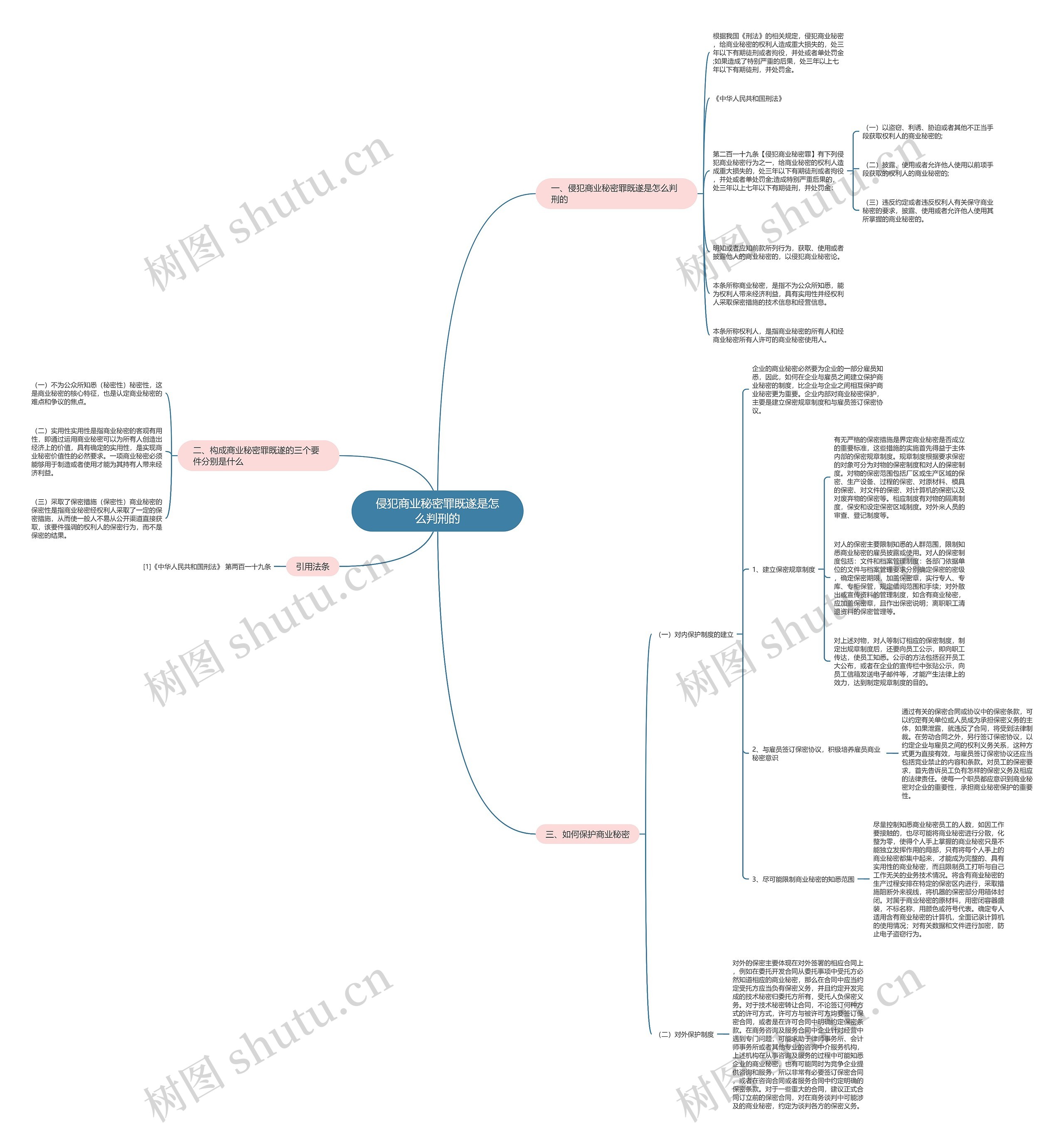 侵犯商业秘密罪既遂是怎么判刑的 侵犯商业秘密罪既遂是怎么判刑的
